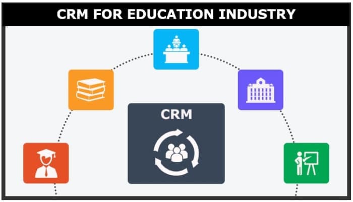 iSmartClass – School Management Software