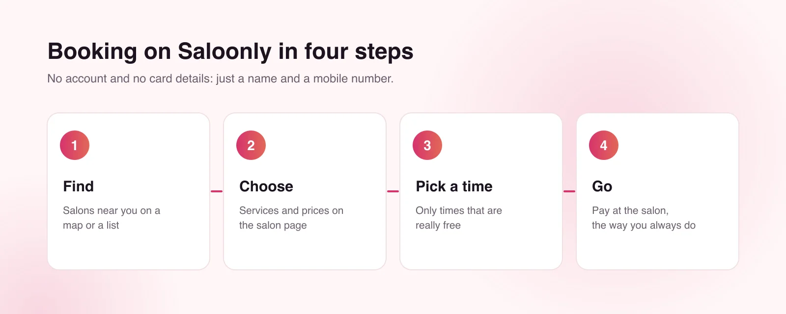 Booking on Saloonly in four steps: find, choose, pick a time, go